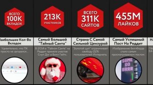 Мировые Рекорды Интернета