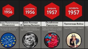 Что, Если Бы Гитлер Выиграл