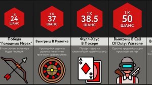 Самые Редкие Шансы