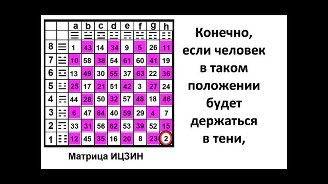 2 Гексаграмма. Китайская классическая книга перемен ИЦЗИН