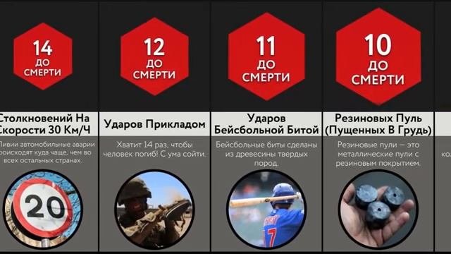 Сколько ___ Смогут Вас Убить?