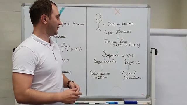 Схема РАЗВОДА автосалонов ⛔️ ОБМАН или КАК не купить АВТО БУ в сером автосалоне | ОПЫТ Юриста.