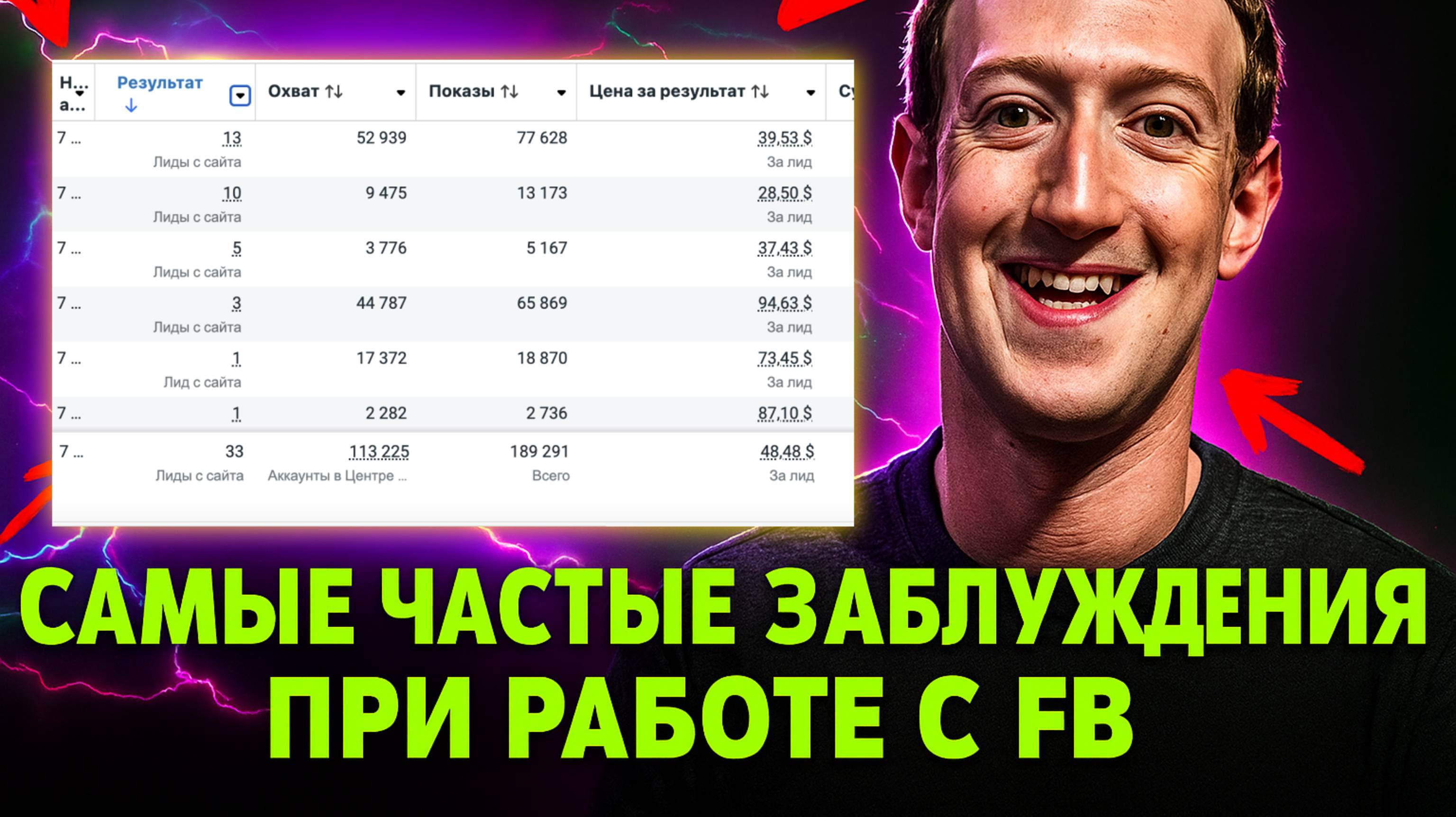 Самые часты заблуждения при работает с ФБ | Техническая и рекламная часть работы | ttshop-acss смотреть онлайн
