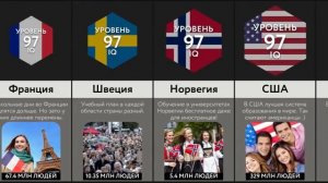 Самые Умные Страны