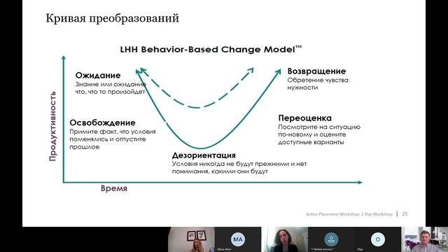 Стань сертифицированным консультантом по Аутплейсменту  Модуль 1