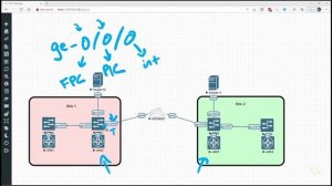 03. Enable Tunneling on MX Routers