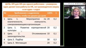 KPI - примеры расчета