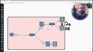 05. Graceful Routing Engine Switchover (GRES)