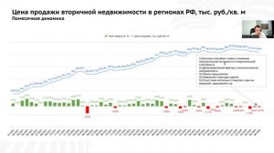 Обзор текущей ситуации на рынке недвижимости по данным компании Этажи