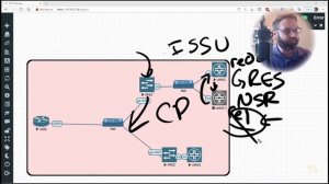 07. In-Service Software Upgrade