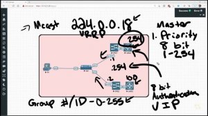 02. VRRP Fundamentals