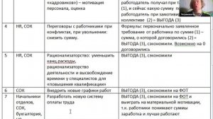 Как работодателю доказать свою полезность и почему надо платить много кадровику и HR?
