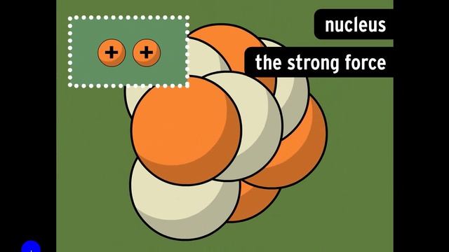 Atoms