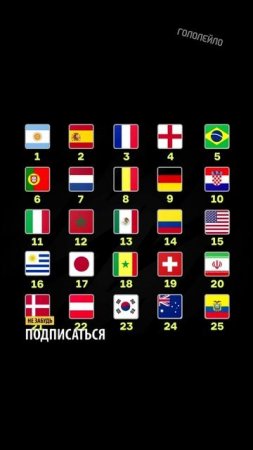 ФИФА обновили рейтинг сборных #футбол #football
