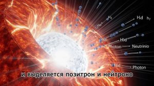 Термоядерные реакции в звёздах