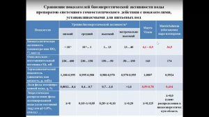 Вебинар: «Аквабиотики и жара»