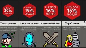 Сны И Что Они Значат - 2 ЧАСТЬ!