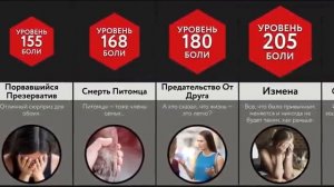 Самые Ужасные Ситуации