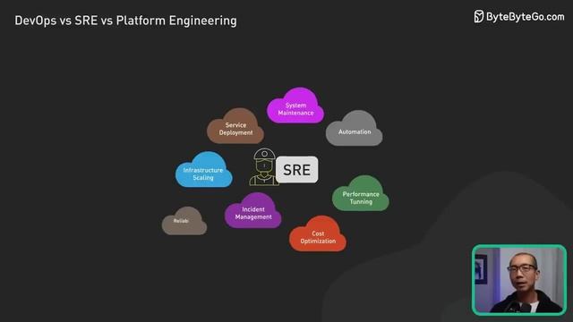 DevOps vs SRE vs платформенная инженерия — развенчание крупных заблуждений
