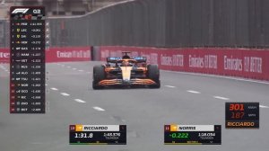 Qualifying Highlights | 2022 Azerbaijan Grand Prix