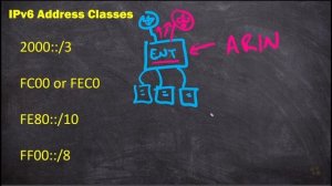 03. Common IPv6 Address Families