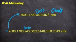 02. IPv6 Address Formats