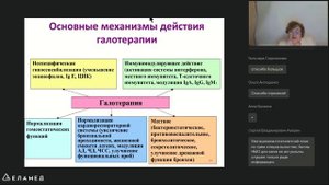 В.В. Кирьянова о галотерапии, аэроионотерапии и аромафитотерапии