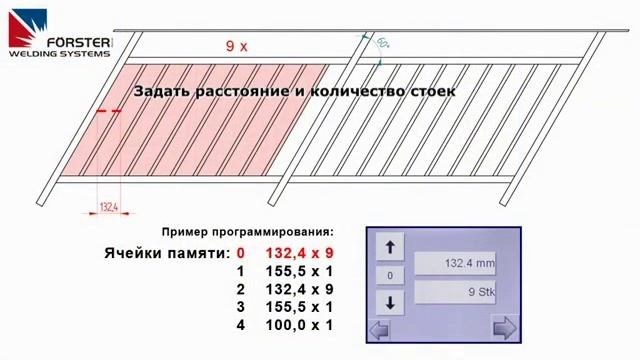 Пример изготовления перил