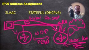 04. Stateless and Stateful Addressing
