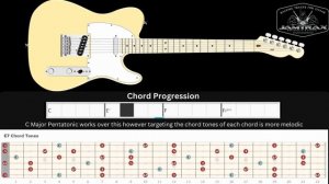 Soulful Gospel Blues Backing Track for Guitar in C