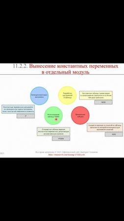 Константные переменные в программах (часть 2) || ERP-системы и КИС (словарь) #erp #кис #pmo #1с
