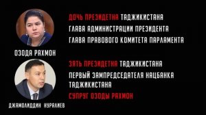 Как Таджикский Диктатор-Миллиардер ПОГУБИЛ свою страну. ЭМОМАЛИ РАХМОН
