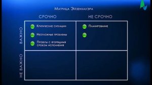 Планирование рабочего времени