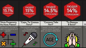 Никогда Не Спрашивай Это У Сири (Алисы)!