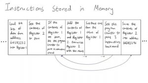 Journey into a center of abstraction - digital computing from hardware to software