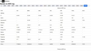 Проект: Finance: за 30 минут сделали Light/Dark Theme Switcher и Footer.