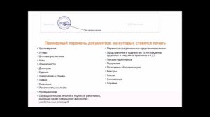 УТОЧНИМ ГОСТ 7.0.97. Реквизиты 24 (16 часть): ПЕЧАТЬ