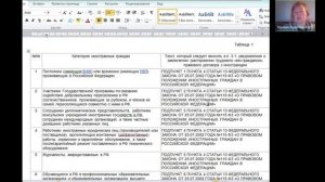 Иностранный работник: уведомление МВД о заключении или расторжении трудового договора или ГПД