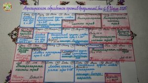 Секреты ухода за садом в жару которые работают