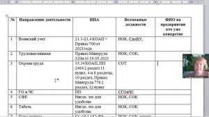 В каких случаях надо назначить ответственное лицо и, главное, кого назначаем?