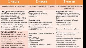 Время труда и отдыха: ст. 96 и 99, 2024. Как расшифровывать, как применять в работе, тонкости