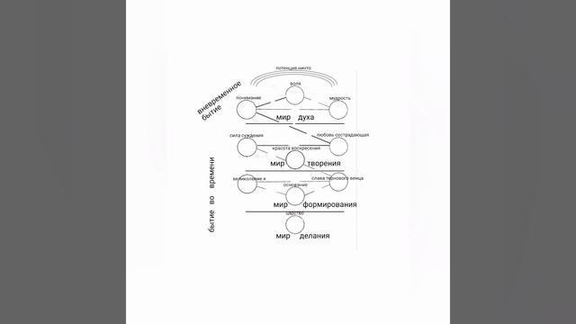 Древо Жизни в категориях смотреть онлайн