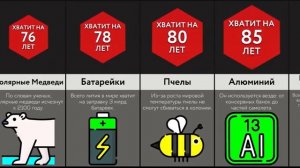Через Сколько У Нас Закончится ____?