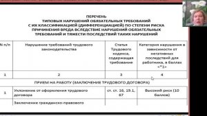 Оценка добросовестности работодателя - 2 часть из цикла "Контрольно-надзорные мероприятия"