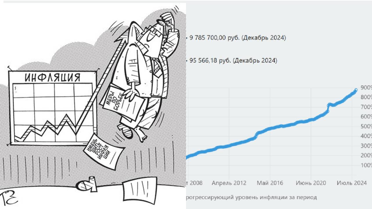 Каждый год беднеем на 10% или Инфляция в России в XXI веке смотреть онлайн