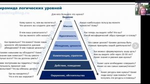 Коучинг: Пирамида Дилтса