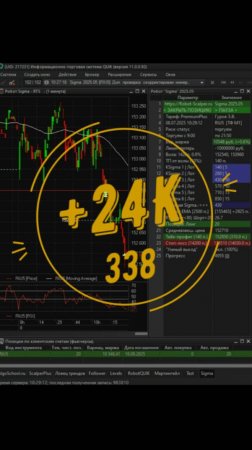 Результат торгов от 8 июля, +24К
