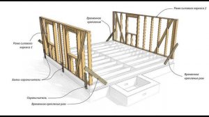 Строительство дачного дома по каркасной технологии
