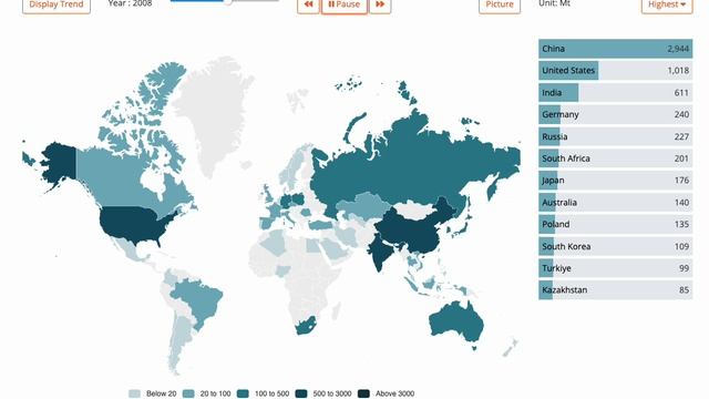 Мировое потребление угля