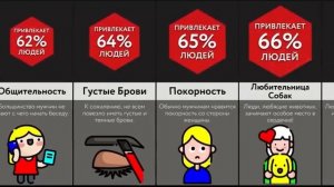 Чем Привлекают Девушки?